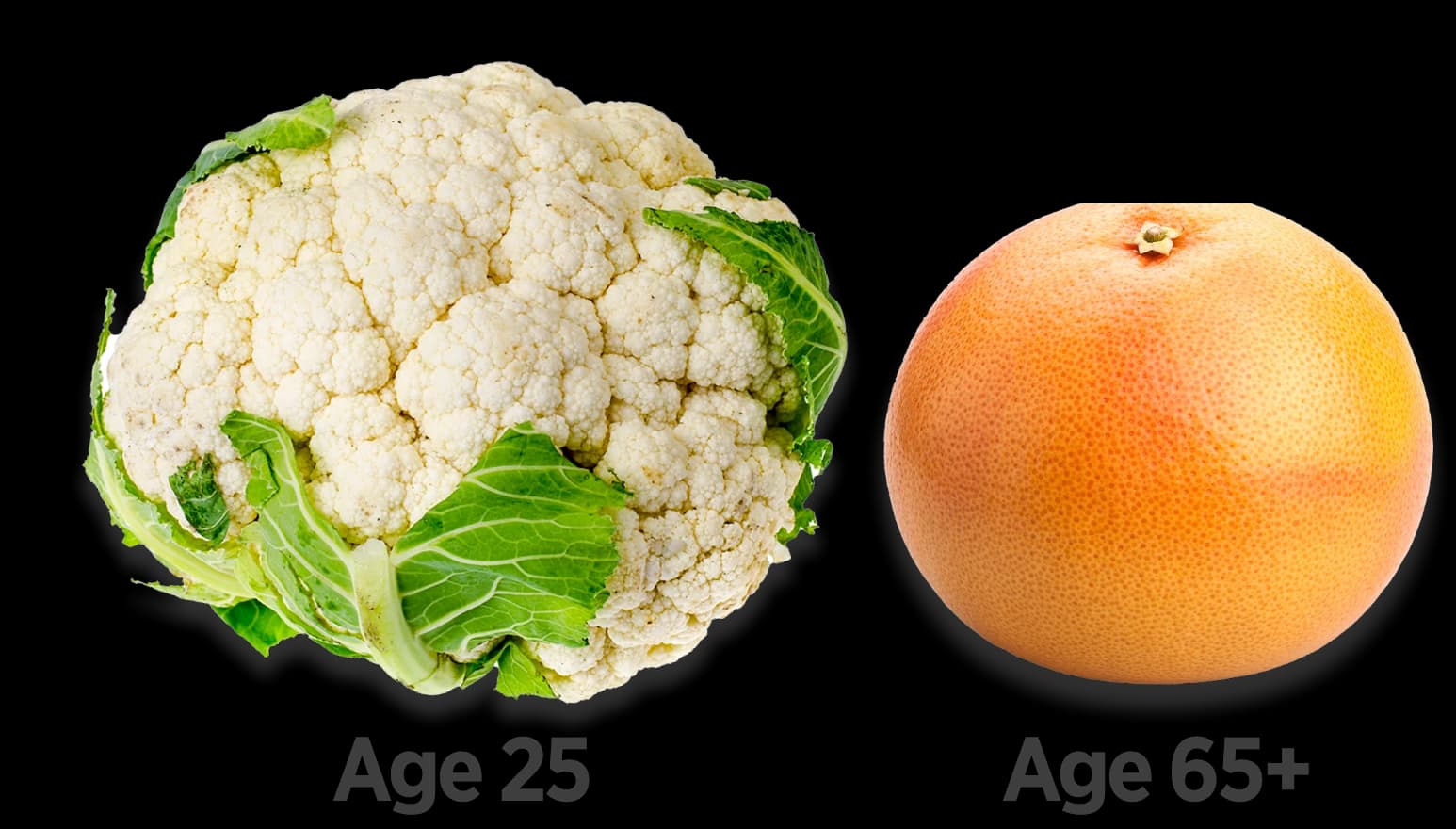 Age 25 / Age 65+