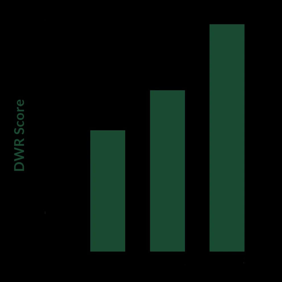 DWR Graph Cropped
